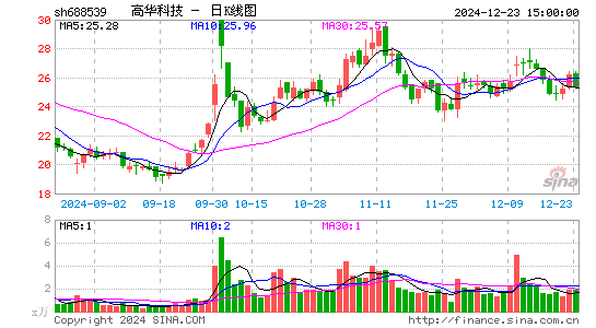 高华科技