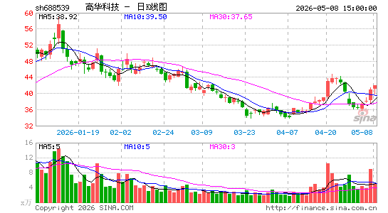 �߻��Ƽ�