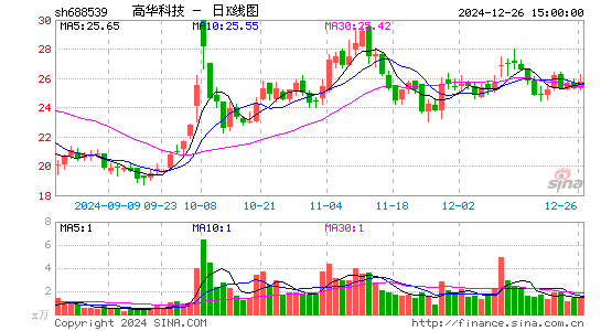 高华科技