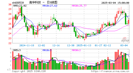 高华科技