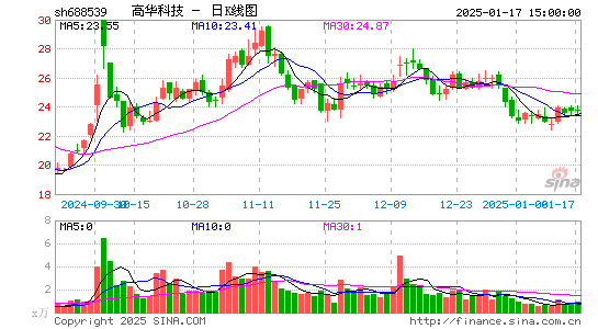 高华科技