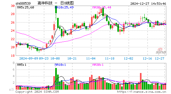 高华科技