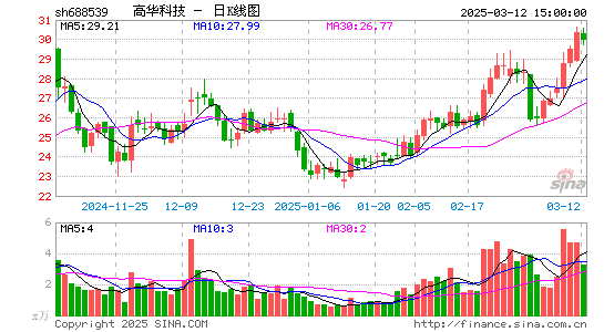 高华科技