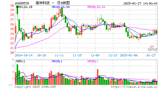 高华科技