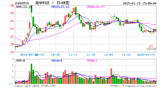 高华科技