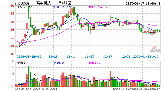 高华科技