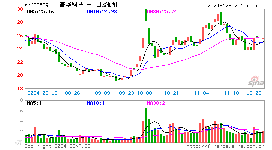 高华科技