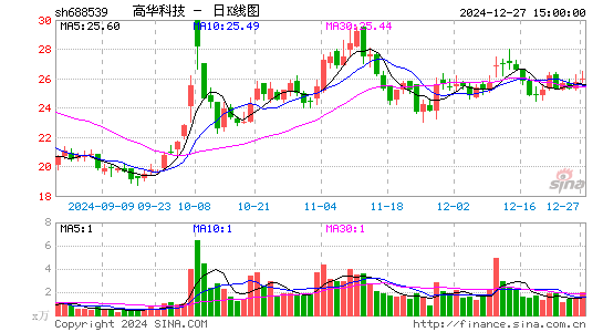 高华科技