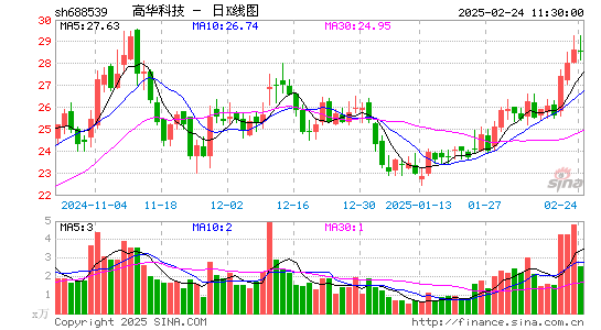 高华科技