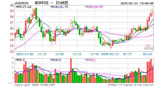 高华科技