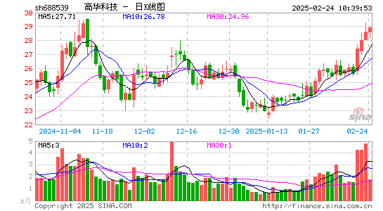 高华科技