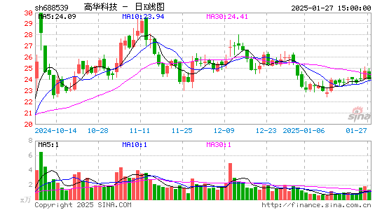 高华科技