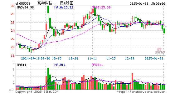 高华科技