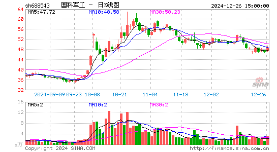 国科军工