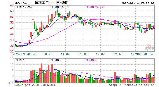 国科军工