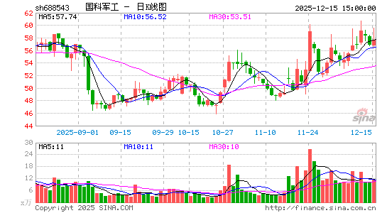 ���ƾ���