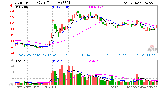 国科军工