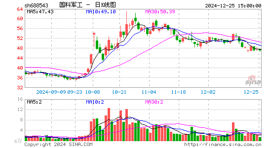 国科军工