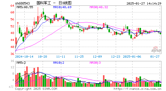 国科军工