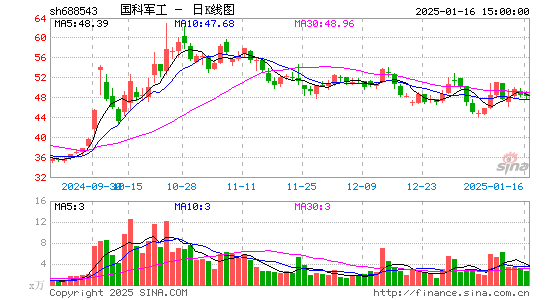 国科军工