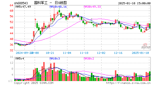 国科军工