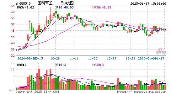 国科军工