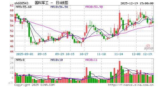 ���ƾ���