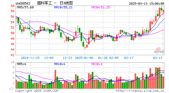 国科军工