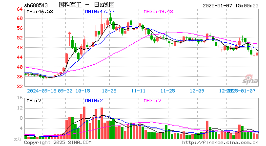 国科军工