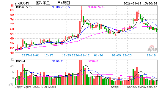 ���ƾ���