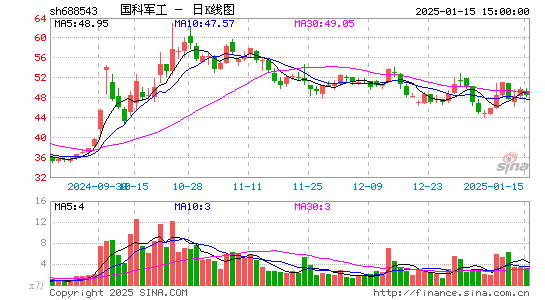 国科军工