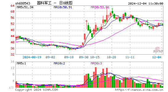 国科军工