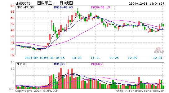 国科军工