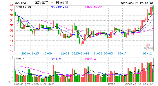 国科军工