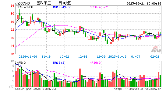 国科军工