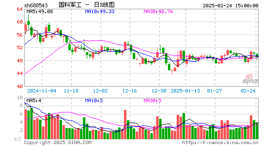 国科军工