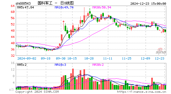 国科军工