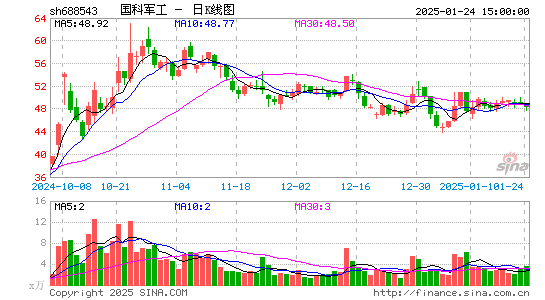 国科军工