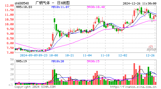 广钢气体