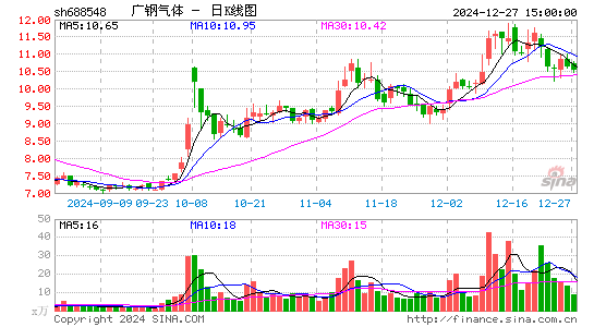 广钢气体