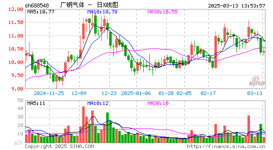 广钢气体