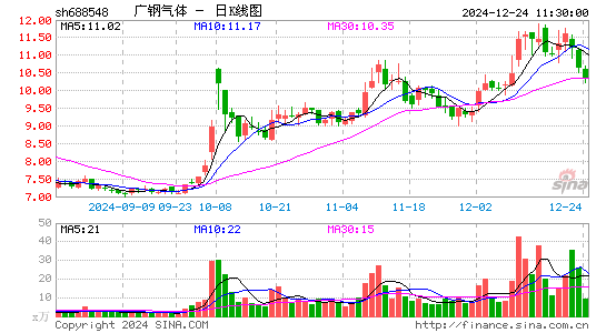 广钢气体