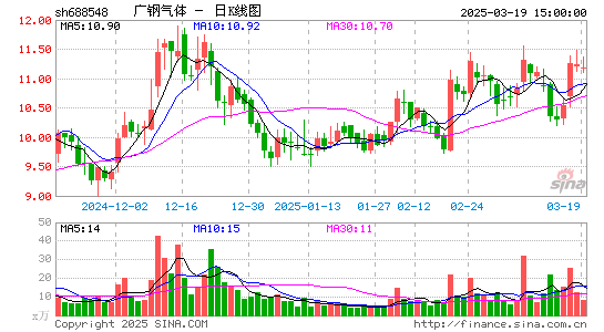 广钢气体