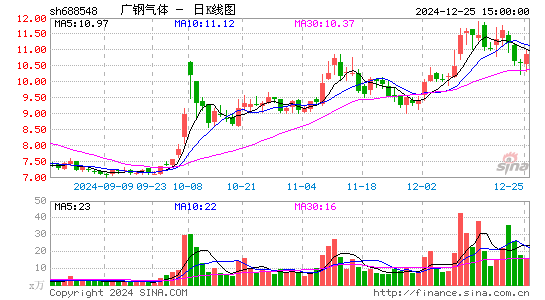 广钢气体