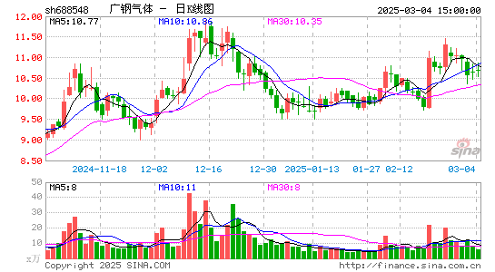 广钢气体