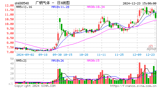 广钢气体