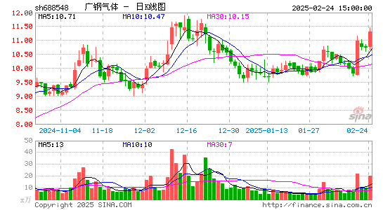 广钢气体