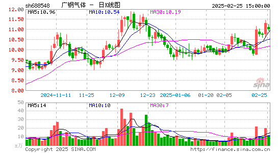 广钢气体