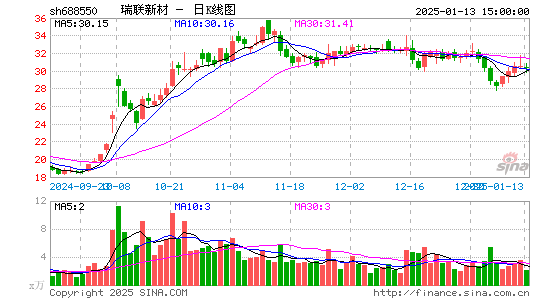 瑞联新材