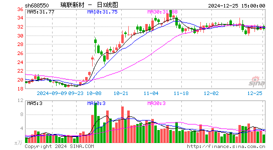 瑞联新材